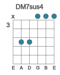Guitar voicing #3 of the D M7sus4 chord
